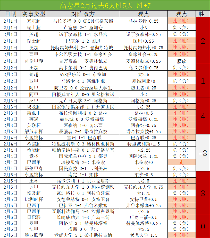 联赛连败,体米主帅感,压力山大,Pg电子,PG,game,Pg电子官网,Pg电子试玩模拟器官网,Pg电子试玩模拟器下载,Pg电子APP