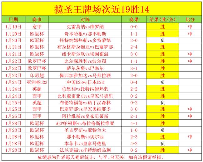 塞維利亞與,羅馬歐聯杯,戰平,Pg电子,PG,game,Pg电子官网,Pg电子试玩模拟器官网,Pg电子试玩模拟器下载,Pg电子APP