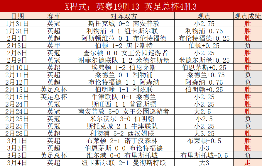 阿莫林展望,胜利,西汉姆联在,Pg电子,PG,game,Pg电子官网,Pg电子试玩模拟器官网,Pg电子试玩模拟器下载,Pg电子APP