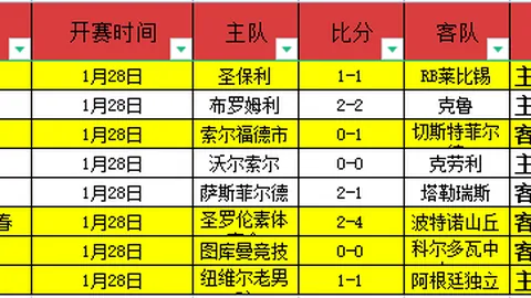 巴萨与奥萨苏纳周五夜幕下交锋，两日连轴转赛事密集